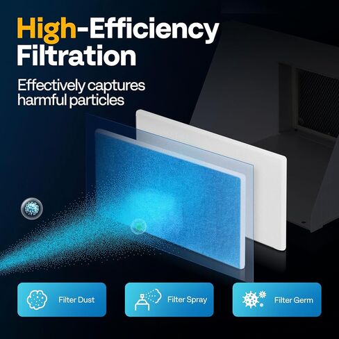 VIVOHOME 4 قطعة البخاخة حجيرة رش مرشح طبقة مزدوجة البخاخة هواية البخاخة لتناسب VIVOHOME modle VH496 VH620 VH726 in Saudi Arabia