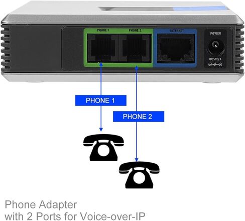 Phone Adapter for Linksys PAP2T, 2 Ports Internet Phone Adapter with Network Cable, Support SIP V2 Protocol, VOIP Gateway for Telephone Adapter in Saudi Arabia