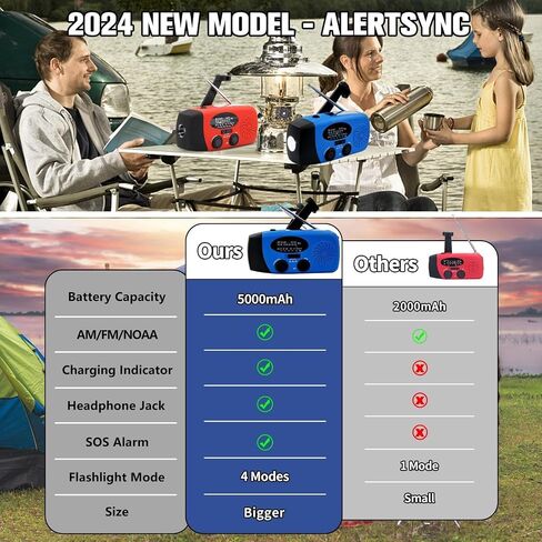5000mAh Emergency Crank Weather Radio, iRonsnow NOAA/FM/AM Solar Radios, Portable Survival Radio with SOS, Earphone Jack, 1W 4 Modes LED Flashlight, Cell Phone Charger for Camping Hiking in Kuwait