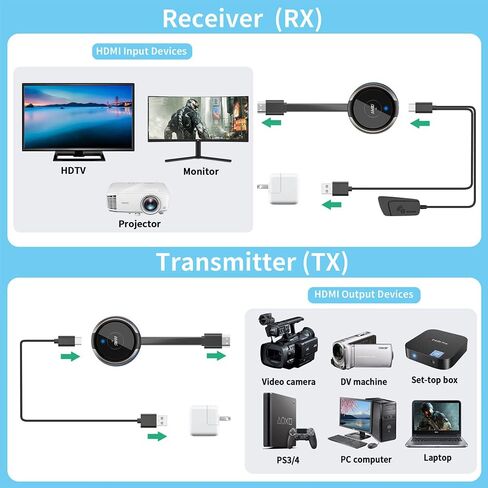 Wireless HDMI Transmitter and Receiver 4K, TIMBOOTECH Streaming Media Video/Audio HDMI Wireless Extender 5G Kit for Laptop, Camera, Cable Box, DVD, Netfix, Phone to Monitor, Projector, HDTV-165FT in Kuwait