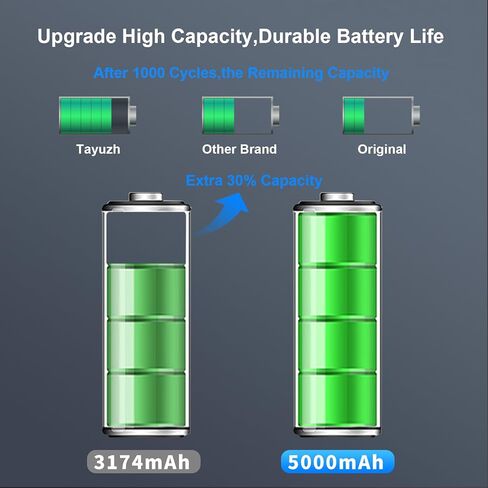 TAYUZH [5000mAh] Battery for iPhone Xs Ultra High Capacity Replacement Battery for iPhone Xs A1920, A2097, A2098, A2100 with Professional Repair Tool Kit and Instruction in Kuwait