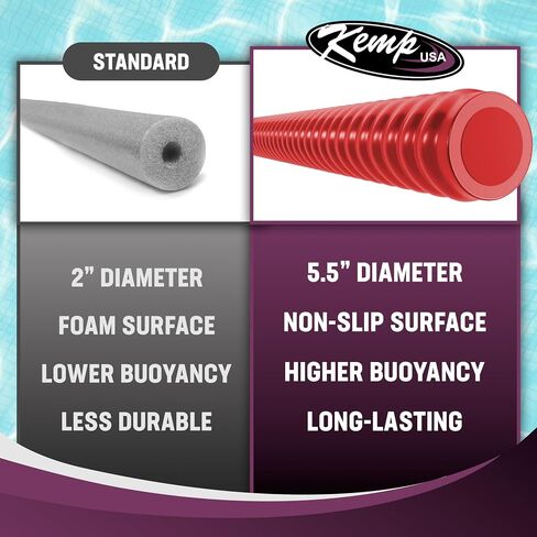Kemp USA Pool Noodle - يطفو على حمام السباحة للبالغين والأطفال - مقاوم للأشعة فوق البنفسجية مقاس 3.5 بوصة، وملمس مضلع غير قابل للانزلاق - تصميم إسفنجي مريح مطابق للجسم - معكرونة سباحة ضخمة in Kuwait