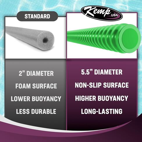 Kemp USA Pool Noodle - يطفو على حمام السباحة للبالغين والأطفال - مقاوم للأشعة فوق البنفسجية مقاس 3.5 بوصة، وملمس مضلع غير قابل للانزلاق - تصميم إسفنجي مريح مطابق للجسم - معكرونة سباحة ضخمة in Kuwait