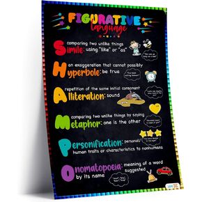 The Writing Process Poster for Classroom, Figurative Language Posters for English Classroom, Grammar Educational Poster for Classroom - E-L-A Classroom Decor for Elementary, Middle School 16x24