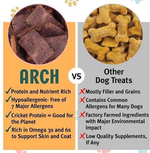 علاجات الجلد والمعطف للكلاب | أوميغا ريتش، لا يسبب الحساسية، صنع في الولايات المتحدة الأمريكية، خالي من الغلوتين، صديق للبيئة | نسبة عالية من البروتين، قيمة طبيعية عالية | تمت الموافقة على المعدة الحساسة | تخفيف الحكة ودعم المعطف الصحي in Kuwait