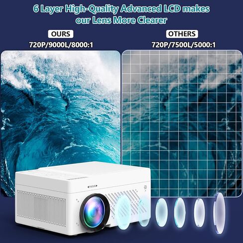 PANSEBA 5G WiFi Bluetooth Projector Built in DVD Player with Projector Screen, 10000 Lux Full HD Supported Mini Portable DVD Projector, Outdoor Movie Projector Compatible with Phone/TV Stick/HDMI in Saudi Arabia