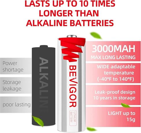 BEVIGOR® Lithium AA Batteries 24 Pack, Long Lasting 1.5V 3000mAh AA Battery, 20-Year Shelf Life Lithium Batteries for Blink Camera, Flashlight, Microphone, Alarm System【Non-Rechargeable】 in Saudi Arabia