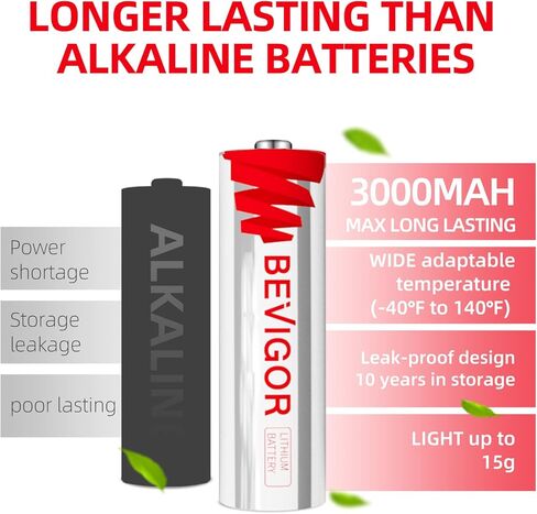 بطاريات BEVIGOR® Lithium AA 24 حزمة، بطارية AA طويلة الأمد بقدرة 1.5 فولت 3000 مللي أمبير في الساعة، بطاريات ليثيوم تدوم لمدة 20 عامًا للكاميرا الوامضة، المصباح اليدوي، الميكروفون، نظام الإنذار [غير قابلة لإعادة الشحن] in Kuwait