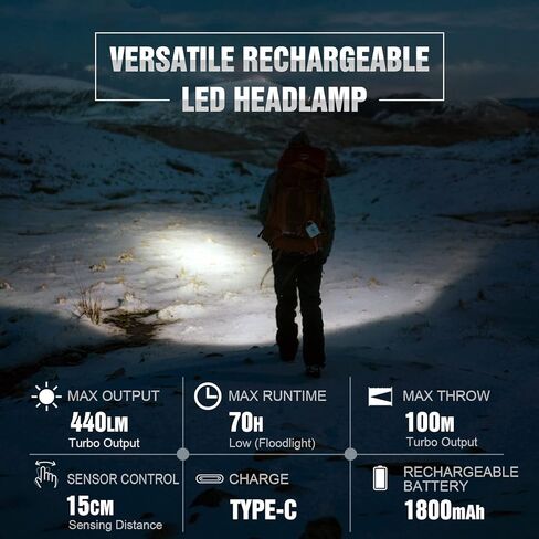 LUMINTOP BR1 LED Headlamp Rechargeable USB C 70 Hours Runtime 44 Lumens Motion Sensor Headlamp 5 Output Modes Waterproof IPX-5 Headlamp for Camping, Hiking, Night Running in Kuwait