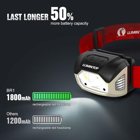 LUMINTOP BR1 LED Headlamp Rechargeable USB C 70 Hours Runtime 44 Lumens Motion Sensor Headlamp 5 Output Modes Waterproof IPX-5 Headlamp for Camping, Hiking, Night Running in Kuwait