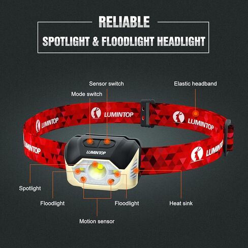 LUMINTOP BR1 LED Headlamp Rechargeable USB C 70 Hours Runtime 44 Lumens Motion Sensor Headlamp 5 Output Modes Waterproof IPX-5 Headlamp for Camping, Hiking, Night Running in Kuwait