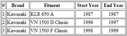Motorcycle Speedometer Cable Compatible with Kawasaki KLR 650 A/VN 1500 D Classic/VN 1500 F Classic/ 54001-1128 in Saudi Arabia