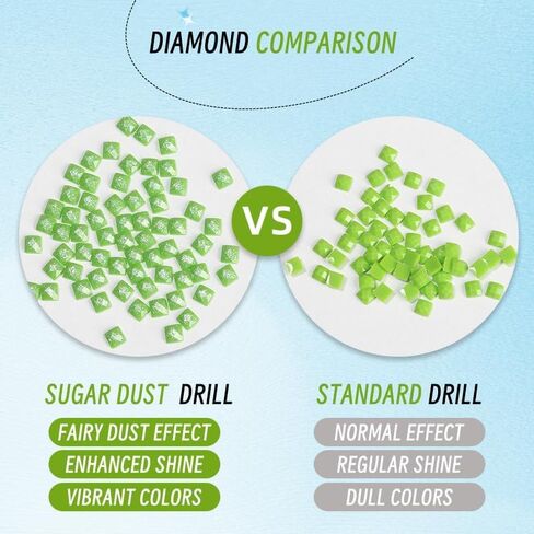 Sugar Dust Drills Diamond Painting Beads, Diamond Art Beads for Diamond Painting Accessories 20 Colors 20000PCS Square Diamond Painting Diamonds, Diamond Painting Drills for Diamond Bead Art in Saudi Arabia