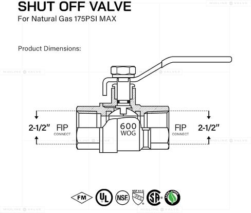 Midline Valve 832T223-NL-5 Premium Full Port Ball Valve, Brass, 1 in. FIP x 1 in. FIP (5 Pack) in Kuwait