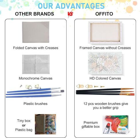 Offito 4 Pack Framed Paint by Numbers Kit for Adults Beginners with Wooden Easel, Landscape Easy Paint by Number Kit with Frame, Watercolor Adult Paint by Number Framed Canvas (8 * 12 Inch) in Saudi Arabia