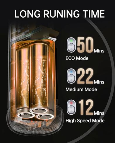 Car Vacuum, Portable Vacuum for Car with 20000PA, 5 in 1 Handheld Car Vacuum Portable Cordless with Flexible Hose, 50 Mins Runtime,3H Type-C Fast Charge, Handheld Vacuum for Car, Home,Cleaning in Saudi Arabia