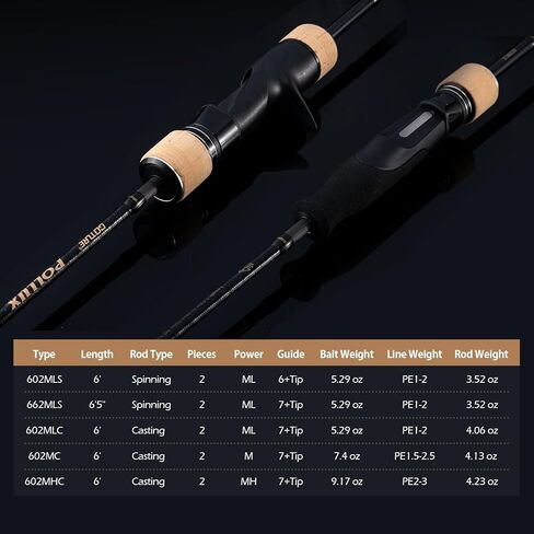 Goture 2 Piece Jigging Spinning/Casting Rod Saltwater, Slow Pitch Jigging Baitcasting Rod, Saltwater/Freshwater Medium/Medium Light/Medium Heavy Fishing Pole for Salmon, Trout, bass, Stripped bass in Saudi Arabia