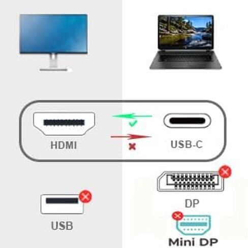 محول WISYIFIL USB C إلى HDMI، كابل محول USB من النوع C إلى HDMI (4K@30 هرتز) (ذكر إلى أنثى) مع MacBook Pro وMacBook Air/iPad Pro والمزيد (متوافق مع منافذ Thunderbolt 3/4) in Kuwait