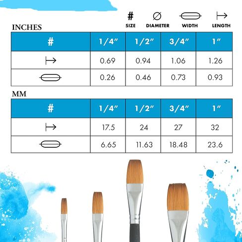 Princeton Aqua Elite, Series 4850, Synthetic Kolinsky Watercolor Paint Brush,Stroke, 1/4 Inch in Kuwait