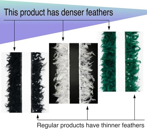 Blue Turkey Feather Trim Fringe for DIY Dress Skirt Crafts，Feathers Trim by The Yard Width 4-6 inches Costumes Decoration per Pack of 2 Yards in Saudi Arabia