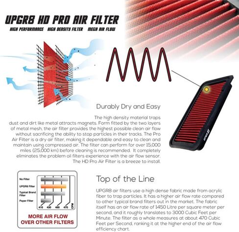 Upgr8 U8701-1101 Hd PRO OEM استبدال فلتر هواء جاف عالي الأداء، أحمر in Kuwait