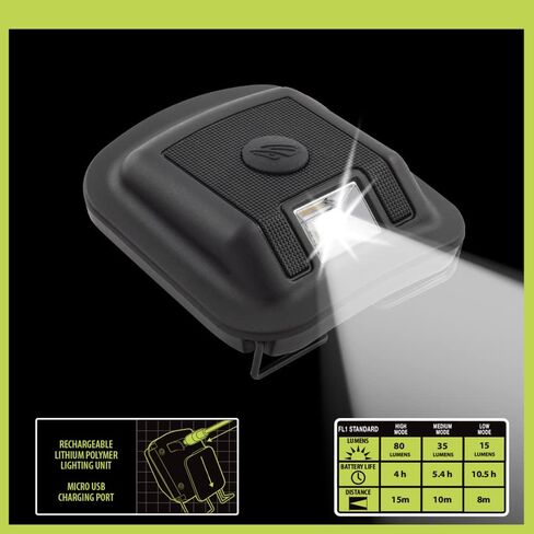 Panther Vision - POWERCAP Hat Clip On Lamp - Rechargeable LED Headlamp - Ultra-Bright Hands & Free, Black (RHC-9480) in Kuwait