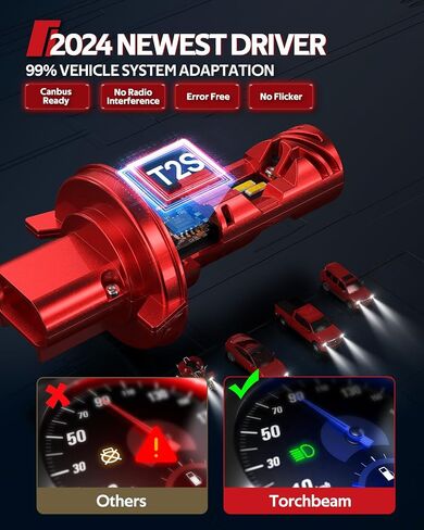 Torchbeam 𝟗𝟎𝟎𝟕/𝗛𝗕𝟓 Bulbs Combo, 𝟗𝟎𝟎𝟕/𝗛𝗕𝟓 Fog Light for ATVS, Fog Powersports Bulbs 50000HRS Lifespan, Pack of 2 in Saudi Arabia