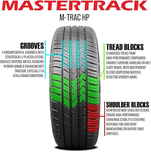 إطار الركاب M-TRAC HP 235/55R19 101V عالي الأداء لجميع المواسم 235/55/19 (الإطار فقط) in Kuwait