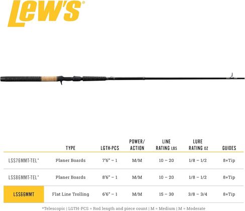 Lew's Speed Stick 6'6"-1 Medium Flat Line Trolling Walleye Rod in Saudi Arabia