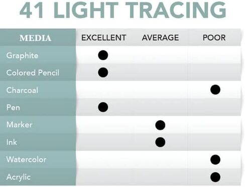 لوحة ورق تتبع خفيفة الوزن من Borden & Riley مقاس 11 بوصة × 14 بوصة #41، 40 جرامًا في المتر المربع/25 رطلًا، 50 ورقة بيضاء، وسادة واحدة لكل منها (041P111450) in Kuwait