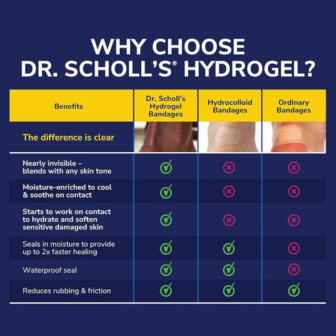 Dr. Scholl's CORN REMOVERS Seal & Heal Bandage with Hydrogel Technology, 6 ct // Removes Corns Fast And Provides Cushioning Protection Against Shoe Pressure And Friction For All-Day Pain Relief in Saudi Arabia