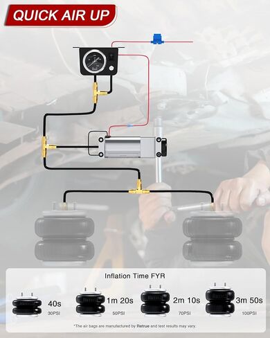 نظام ضاغط الهواء على متن الشاحنة طقم ضاغط أكياس الهواء العالمي مع مقياس in Kuwait