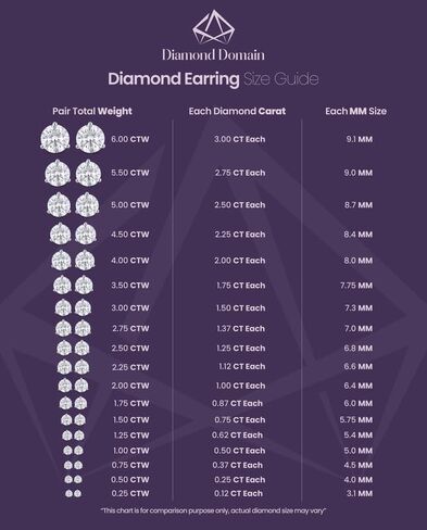 Oval Cut 14K, 18K Gold IGI Certified Lab Grown Diamond Stud Earrings for Women - Classic Four Prong (2.00 Cttw, F-G Color, VS1-VS2 Clarity) in Saudi Arabia