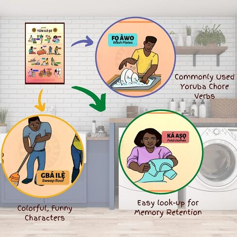 Yoruba Language Verb Educational Posters - Classroom Banner for Teaching & Learning - Kitchen Verbs, Chore Verbs, Cooking Verbs, Days & Months and Greetings (Pack of 5-11x17 inch) in Saudi Arabia
