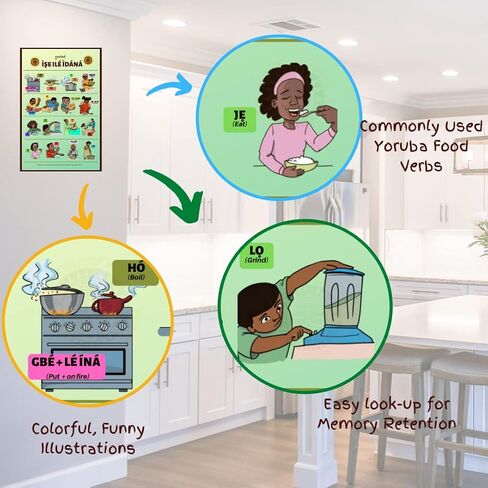 Yoruba Language Verb Educational Posters - Classroom Banner for Teaching & Learning - Kitchen Verbs, Chore Verbs, Cooking Verbs, Days & Months and Greetings (Pack of 5-11x17 inch) in Saudi Arabia