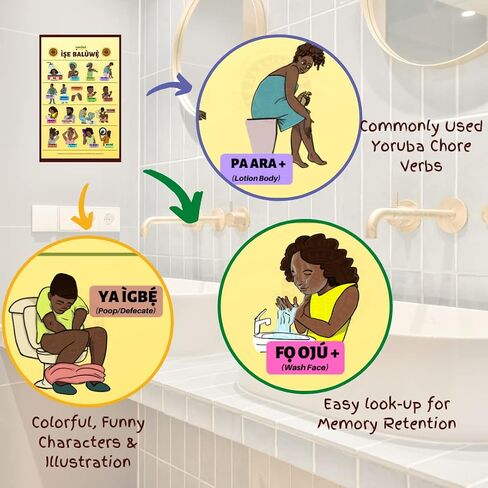 Yoruba Language Verb Educational Posters - Classroom Banner for Teaching & Learning - Kitchen Verbs, Chore Verbs, Cooking Verbs, Days & Months and Greetings (Pack of 5-11x17 inch) in Saudi Arabia