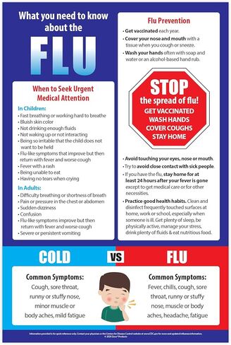 Flu Prevention Poster - Laminated, 12 x 18 inches - Flu vs Cold Chart - School Nurse Office Decorations - Workplace Safety Poster in Saudi Arabia