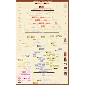yusetoyue Biblical Family Tree Timeline: From Adam to Jesus with Books of the Bible, Gift for Pastors and Scholars