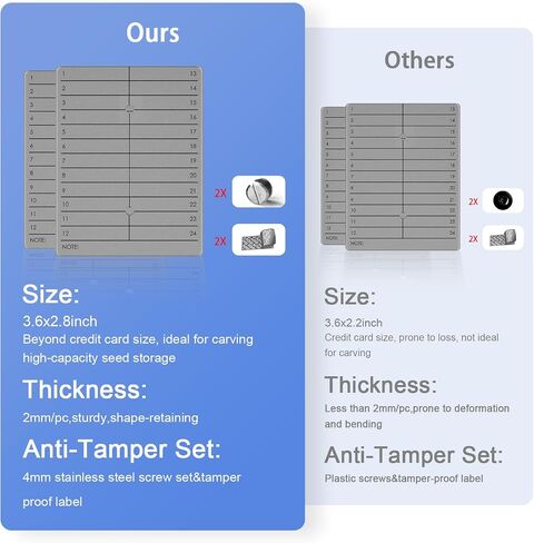 Crypto Wallet Cold Storage Metal Stamp Bitcoin Seed Phrase Storage Compatible with Hardware Wallets,2 Plates&1 Letter Stamps Set in Saudi Arabia