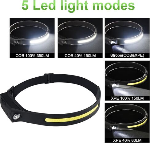 مصباح أمامي LED من Soshine قابل لإعادة الشحن، 2 حزمة من المصابيح الأمامية 230 شعاع عريض LED مستشعر حركة، 5 أوضاع خفيفة الوزن مقاومة للماء للمصابيح الأمامية للتخييم والجري وركوب الدراجات وصيد الأسماك والإصلاح in Kuwait