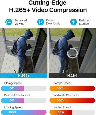 ZOSI 3K Lite 8CH Security Camera System with AI Human/Vehicle Detection,Night Vision,H.265+ 5MP 8Channel CCTV DVR with 1TB Hard Drive,8pcs 1920TVL 1080p Outdoor Indoor Cameras,for Home 24/7 Recording in Kuwait