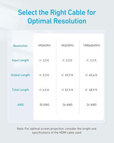 Anker HDMI Switch, 4K@60Hz Bi-Directional HDMI Switcher, 2 In 1 Out with Smooth Finish, Supports HDR, 3D, Dolby, Compatible with Laptops, PC, Xbox Series, PS5 / PS4, Projector, and More in Saudi Arabia