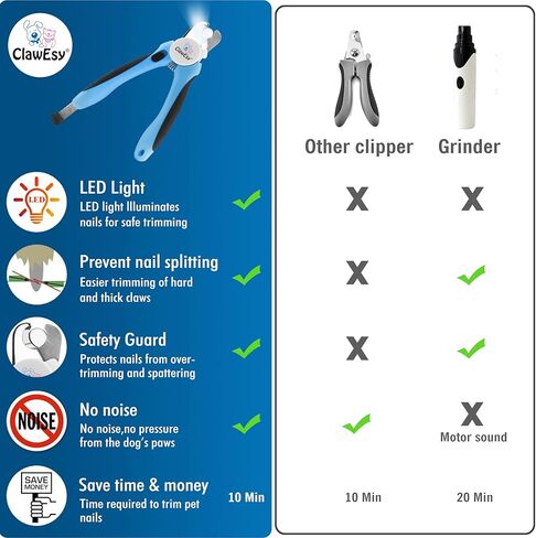 ماكينة قص أظافر الكلاب مع ضوء LED فائق السطوع لسلالة الدم، أداة تشذيب أظافر الحيوانات الأليفة من الفولاذ المقاوم للصدأ مع واقي أمان، مقبض مريح، مبرد أظافر مجاني من أجل حلاقة ناعمة وسهلة. الكلاب والقطط (وردي) in Kuwait