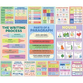 S&O ELA Posters for Middle School & Elementary School - Grammar Posters for Classroom - Parts of Speech Posters for Classroom - High School English Posters - Writing Process Posters for Classroom 16PC