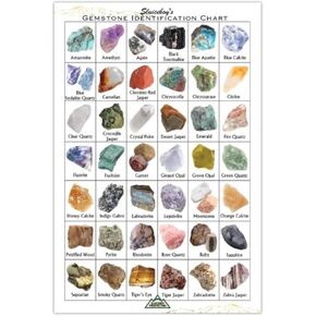 Sluiceboy Prospecting Gemstone Identification Chart | Raw Gem Reference Chart | 6x9 Glossed | Rock ID Chart
