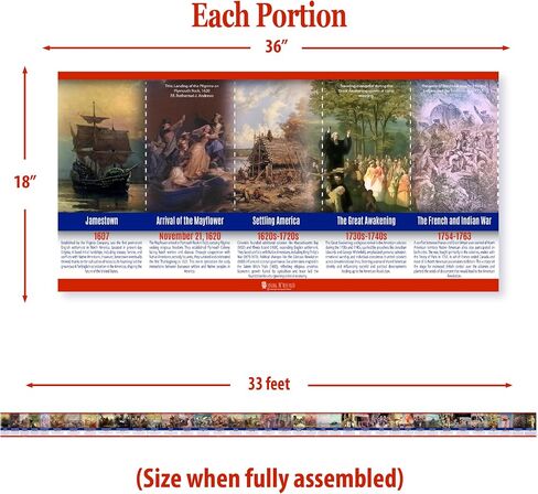 US History Poster Time Line bulletin board set, 11 charts pack Glossy Paper (9"x18") Young N Refined in Saudi Arabia