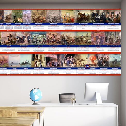 US History Poster Time Line bulletin board set, 11 charts pack Glossy Paper (9"x18") Young N Refined in Saudi Arabia
