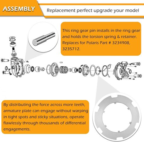 لوحة المحرك شديدة التحمل (تفاضلية أمامية) ودبوس تروس حلقي مقوى مناسب لـ Polaris RZR 1000 XP & XP 4/TURBO XP/1000 S/900-S/900(trail/base)/570، قطعتان... in Kuwait