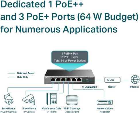 TP-Link TL-SG116P | 16 Port Gigabit PoE Switch | 16 PoE+ Ports @120W | Plug & Play | Extend, Priority & Isolation Mode | PoE Auto Recovery | Fanless | QoS & IGMP Snooping in Kuwait