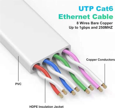 Ethernet Cable 25 ft, Cat 6e/Cat6 Ethernet Cable High Speed with Network Patch Cords, LAN Cable Clips with Rj45 Connector for Router Modem Faster Than Cat 5e/Cat 5-White in Saudi Arabia